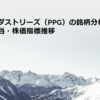 PPGインダストリーズ（PPG）の銘柄分析と株価・配当・株価指標推移