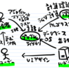 作るプログラムの機能や性能で勝負したい。そうだ、データベースを勉強しよう