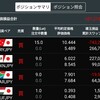 トルコリラ成長記録240