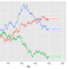 ggplot2 で時系列プロットの端点にラベルを表示する