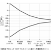 『ソフトウェア見積り 人月の暗黙知を解き明かす』（スティーブ・マコネル著）のノート（4章）