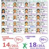 安倍内閣は宗教政権