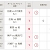 第1366回　mini　totoA組　結果