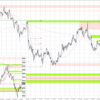 20220801-0806 EURJPY 週間まとめ