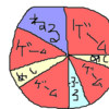 ニート就活記３　「その生活とは・・・」