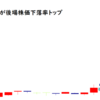 リードが後場株価下落率トップ