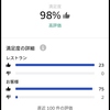 【UberEats】 トラブルや気をつけていること