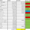 2023年末に完済できるのか。。