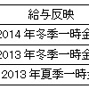 140618　新給与制度問題　都労委で和解成立