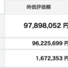 資産状況２０２３年５月