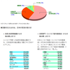 庶民の寄付と、金持ちの寄付。日本ユニセフと黒柳徹子のどちらに寄付するか？