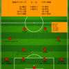 【2022 J1 第15節】鹿島アントラーズ 4 - 4 サガン鳥栖　3点差をひっくり返すも...無念の勝ち点1