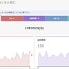 ブログ開設10周年記念プレゼント(第2弾)結果発表