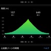 5月6日。今月2回目の船尾滝。22km。