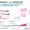 求人メディアに伴走する形でのコバンザメ広告代理店の検討