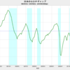 2019/2Q　日本のＧＤＰギャップ　+1.04%　▼