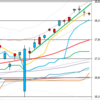 日足　日経２２５先物・ダウ・ナスダック　２０１６／１１／３０