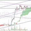 2019-02-21 ビットコイン トライアングル