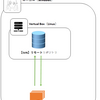 【Git】SVNリポジトリをGitリポジトリに移行する