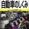 【10B022】図解雑学 自動車のしくみ（水木新平）