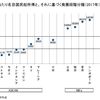 ハンサード　（Hansard）投資家のためのインド入門