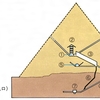 ピラミッドの内部５層の空間