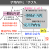 2134　学習内容と「学び方」