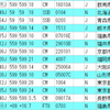 土曜日の無線運用…、