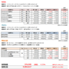 2018年11月家計簿は支出364,566円。相場がひと段落してSPXLに投資したらイタイイタイだった