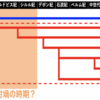 【エルデンリング】みんな火の玉から生まれた 〜 狭間の地進化論 〜 【考察】