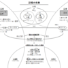 「図解塾」第6期⑥ー「チベットとエチオピア」「辺境の布教」「共通語の成立」、そして来年の「プロテスタントと浄土真宗」のさわり。