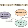 【メンター制度】メンターになりました