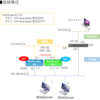 NetScaler ロードバランサ設定⑦　BlackListっぽい動作（送信元アドレスを指定してDROP）