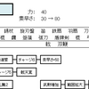 呉　　呂蒙・黄蓋・周泰　　　　　武将アクション　　真・三国無双６