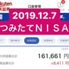 今日のつみたてＮＩＳＡ 評価損益結果