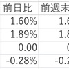 1/31の米国市場