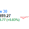 NVDAのショックが来る…