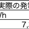 2019年2月 1号発電所 発電実績レポート