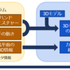 OJT 2023: ジェスチャー認識とRealSenseを活用したARアプリ