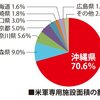 「沖縄本土復帰」・・・当時、珍しく国内世論は一致していました。