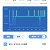 2024年2月18日のリサーチ日記