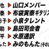 斉藤慎二メンバー・斉藤元メンバー・元ジャンポケ斉藤メンバー。1人だけで10パターン以上があった【日本語と報道・メンバー呼び】