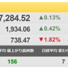 2/9（水）　景気動向指数から占う日本株の行方