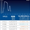 積みたてVGLT投資生活　2024年10週―サラダチキンで赤下痢の戦い―