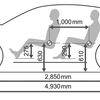 ヒールヒップの距離