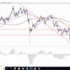 ９／９週　トレード計画【ドル円】