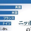 桜満開「米海兵隊2019計画・辺野古なし」と「日本の賃金マイナス」と「大阪府知事選と自民党」