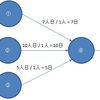 クリティカルパスとは