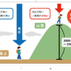 低気圧で身体動かなくなる