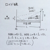 ヤングの実験の語呂合わせとロイド鏡　2019静岡大学第3問より